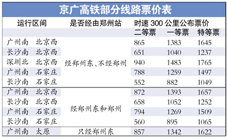 京广高铁票价、运行时刻表公布 今日10时市民就可购买京广高铁车票