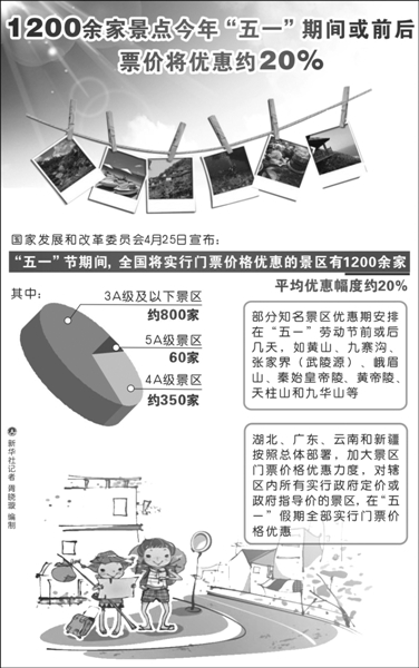 旅游立法规范可期