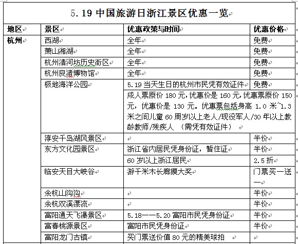 浙江百家景区5.19推优惠 网友吐槽有“户口限制”