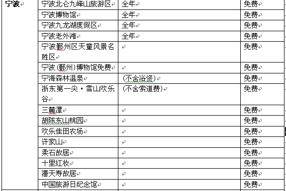 浙江百家景区5.19推优惠 网友吐槽有“户口限制”