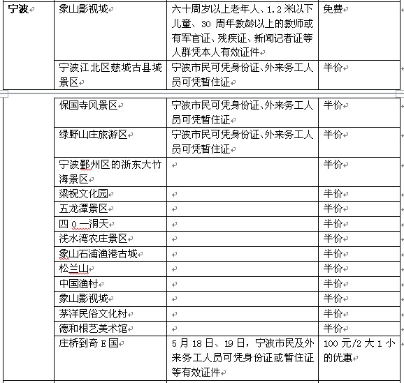 浙江百家景区5.19推优惠 网友吐槽有“户口限制”