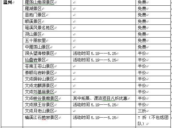 浙江百家景区5.19推优惠 网友吐槽有“户口限制”
