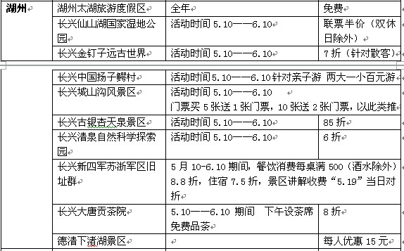 浙江百家景区5.19推优惠 网友吐槽有“户口限制”