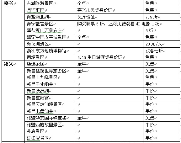 浙江百家景区5.19推优惠 网友吐槽有“户口限制”