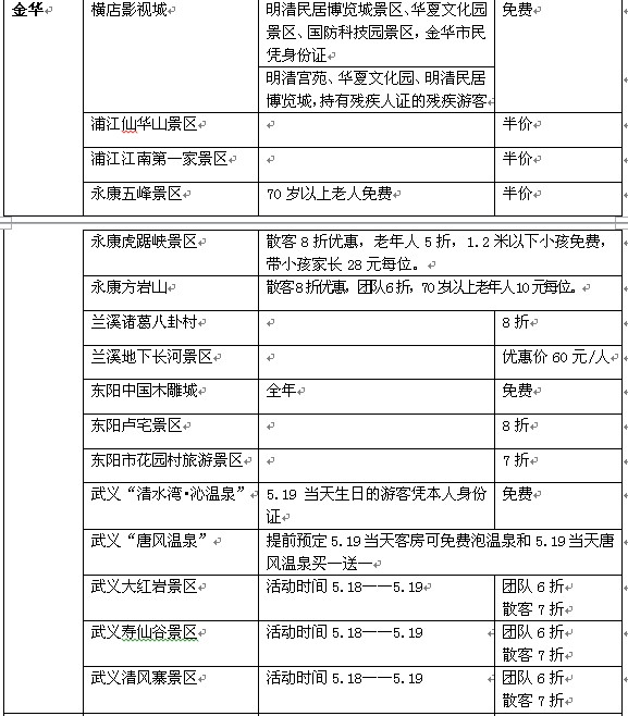 浙江百家景区5.19推优惠 网友吐槽有“户口限制”