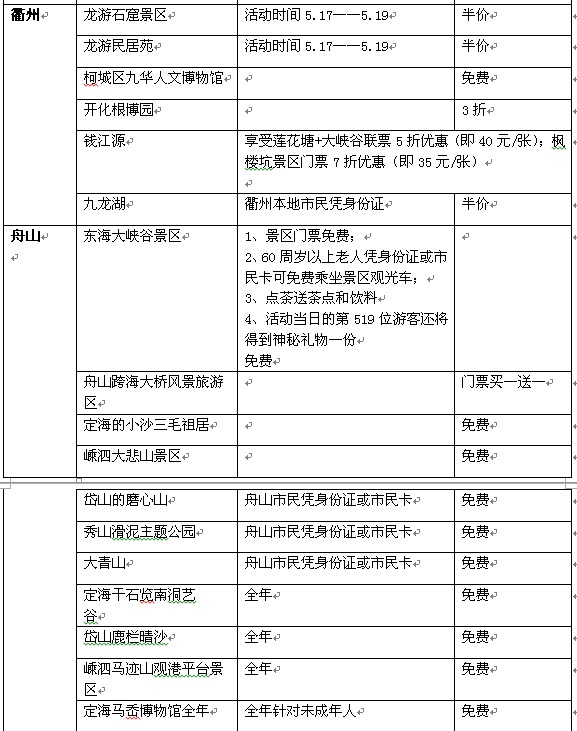 浙江百家景区5.19推优惠 网友吐槽有“户口限制”