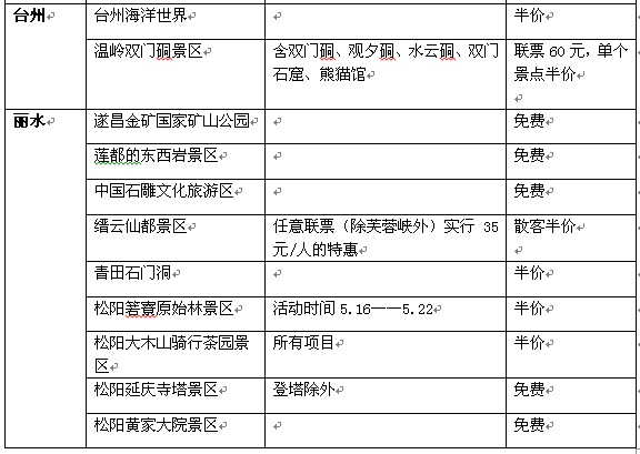浙江百家景区5.19推优惠 网友吐槽有“户口限制”