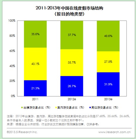 同程网