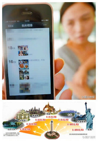 杨女士参加泰国游，微博发照片，流量费除脱2000多元。