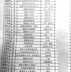 网络曝出的旅游者名单