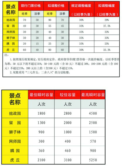 苏州园林拟建立游客限流机制