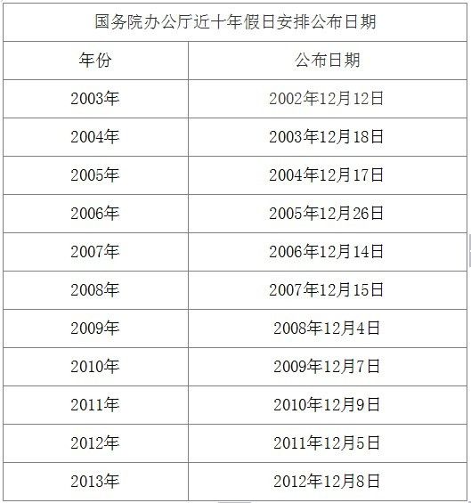 2014年放假安排将于本周发布(图)