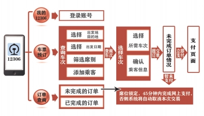 手机购票示意图