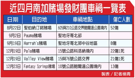 (美国《世界日报》)