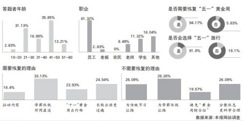 QQ截图20140310074925