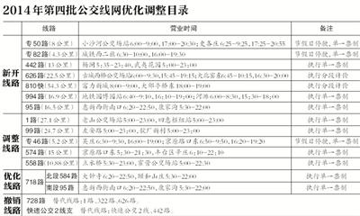 北京“最牛公交”728路将撤销 全程43.15公里