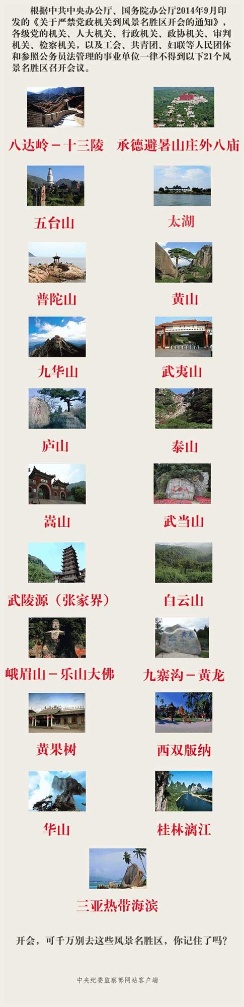 中纪委网站：开会千万别去这21个风景名胜区
