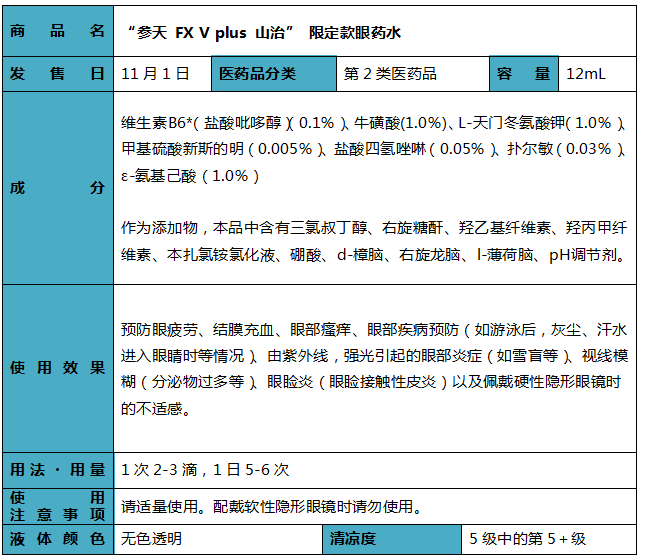 参天FX携手《海贼王》,今秋发售第二弹限定款眼药水