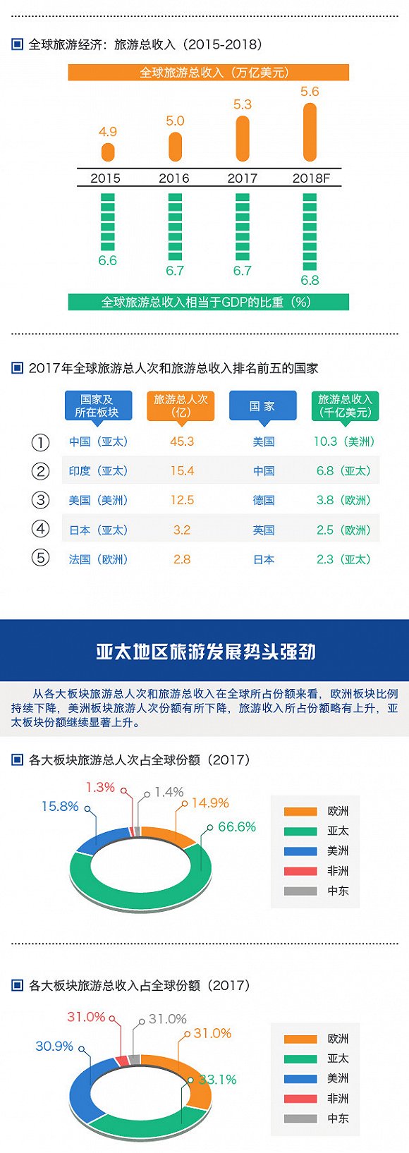 国内旅游比国外贵