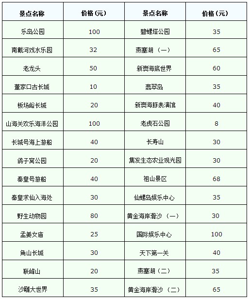 秦皇岛各地区景点门票