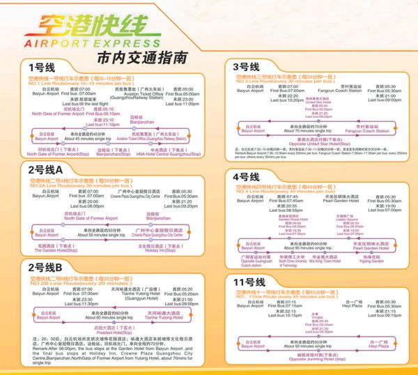 空港快线线路图