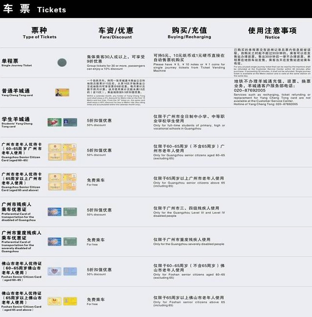 广州地铁车票种类