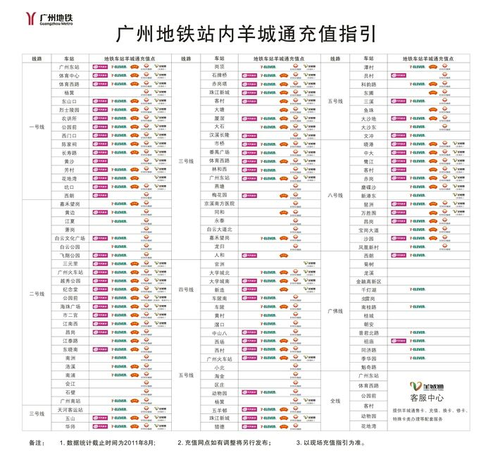 羊城通地铁充值点
