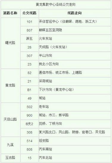 黄龙集散中心沿线公交走向