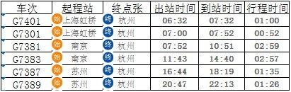 部分车次编号为G开头的高铁车