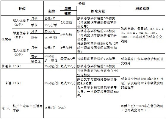 杭州公交IC卡