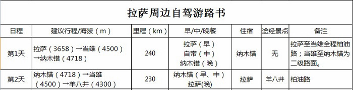 拉萨周边自助游路书