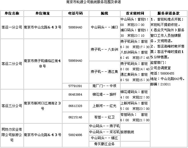 南京市轮渡公司服务范围