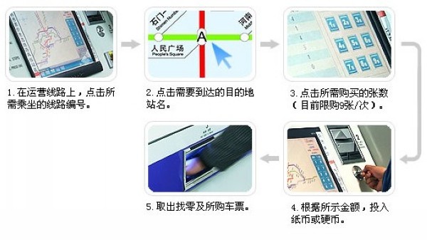自动售票机使用方法