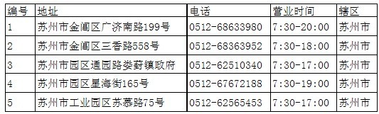 苏州火车票部分订购点