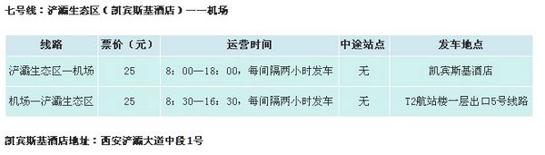 西安咸阳国际机场巴士行车路线